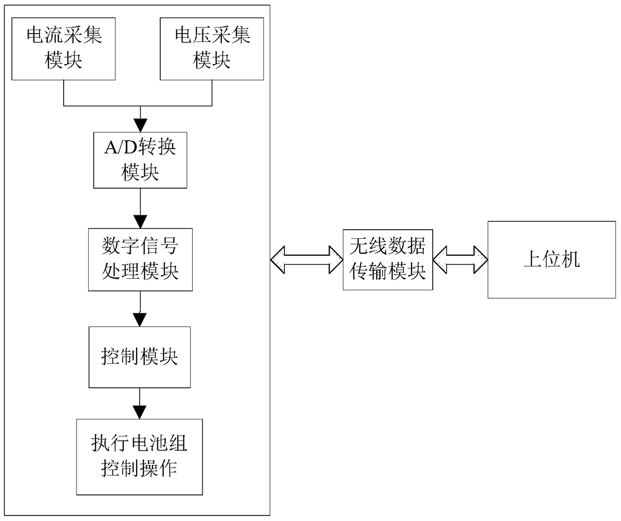 A method and device for determining flight time based on a multi-axis rotor UAV