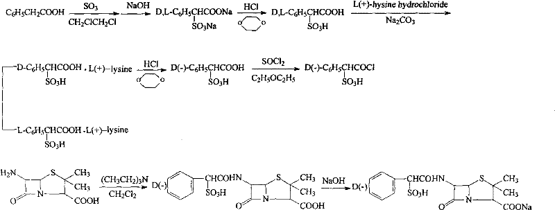 Sulbenicillin sodium compound and new preparation method thereof