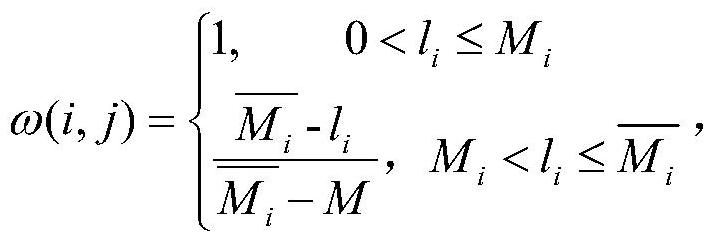 Intelligent scheduling algorithm based on driver commuting place preference