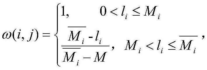 Intelligent scheduling algorithm based on driver commuting place preference