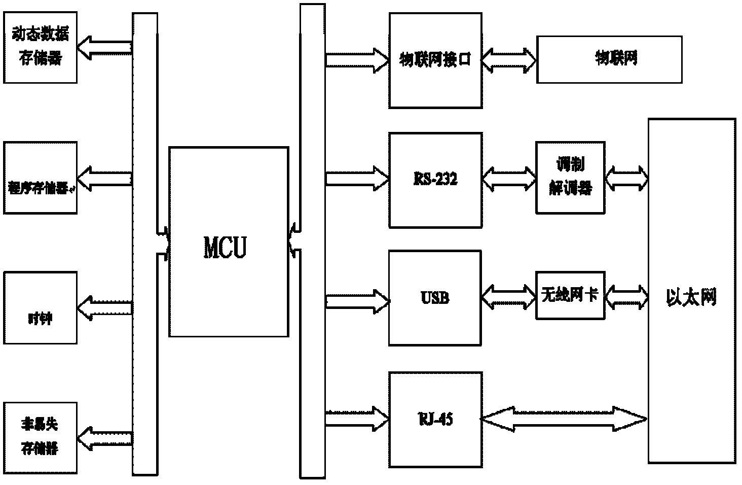 Management system and implementation method used for interconnection between industrial internet of things and Ethernet