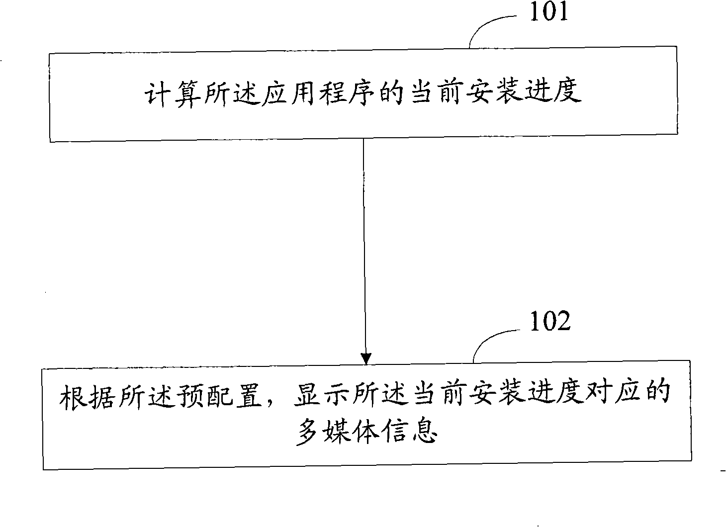 Method, system, client and server for installing software