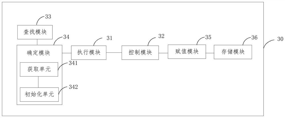 Program execution method and device, equipment and storage medium