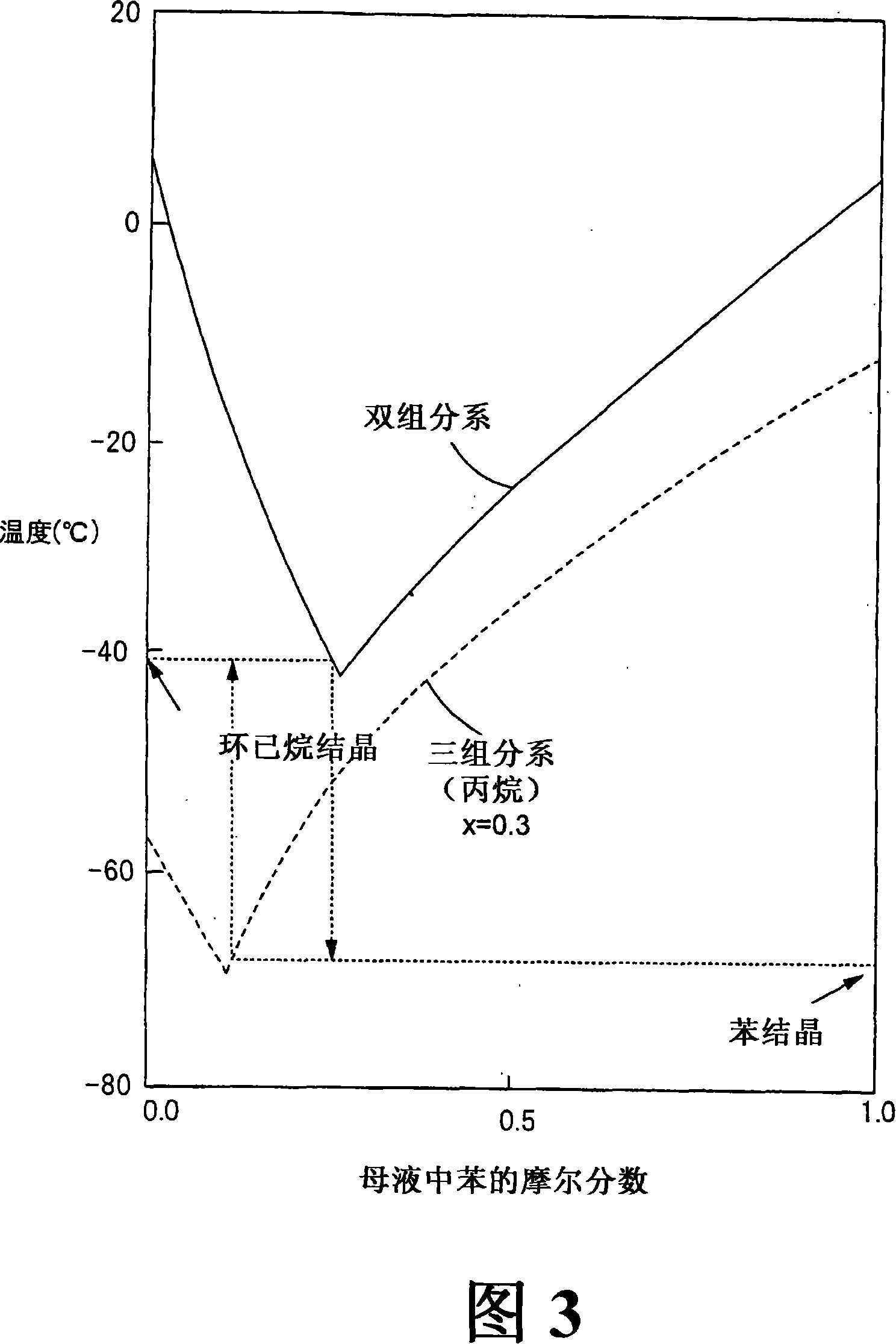 Method and apparatus for crystallization of organic compound through adiabatic cooling