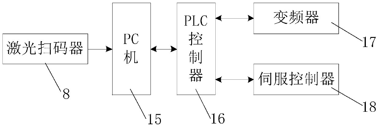 A kind of express sorting system and sorting method