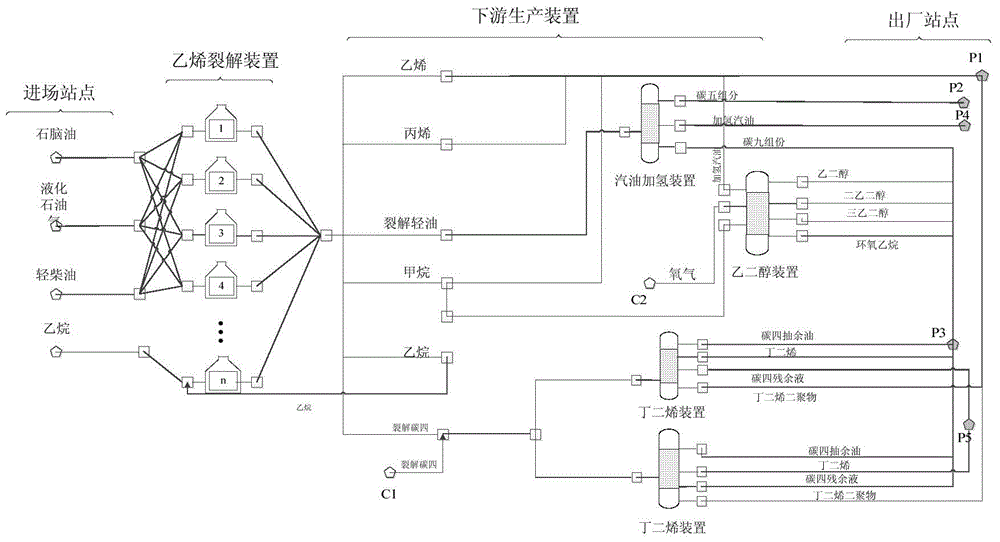 Production control method for ethylene plant based on heuristic algorithm