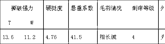 Biological after-treatment method for ramie fabric