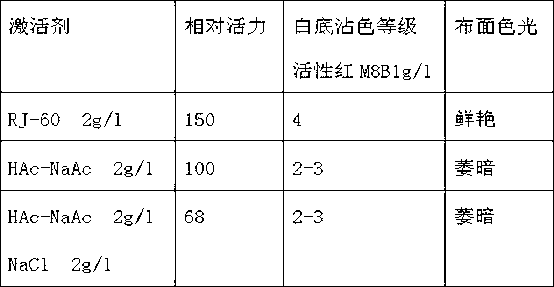 Biological after-treatment method for ramie fabric