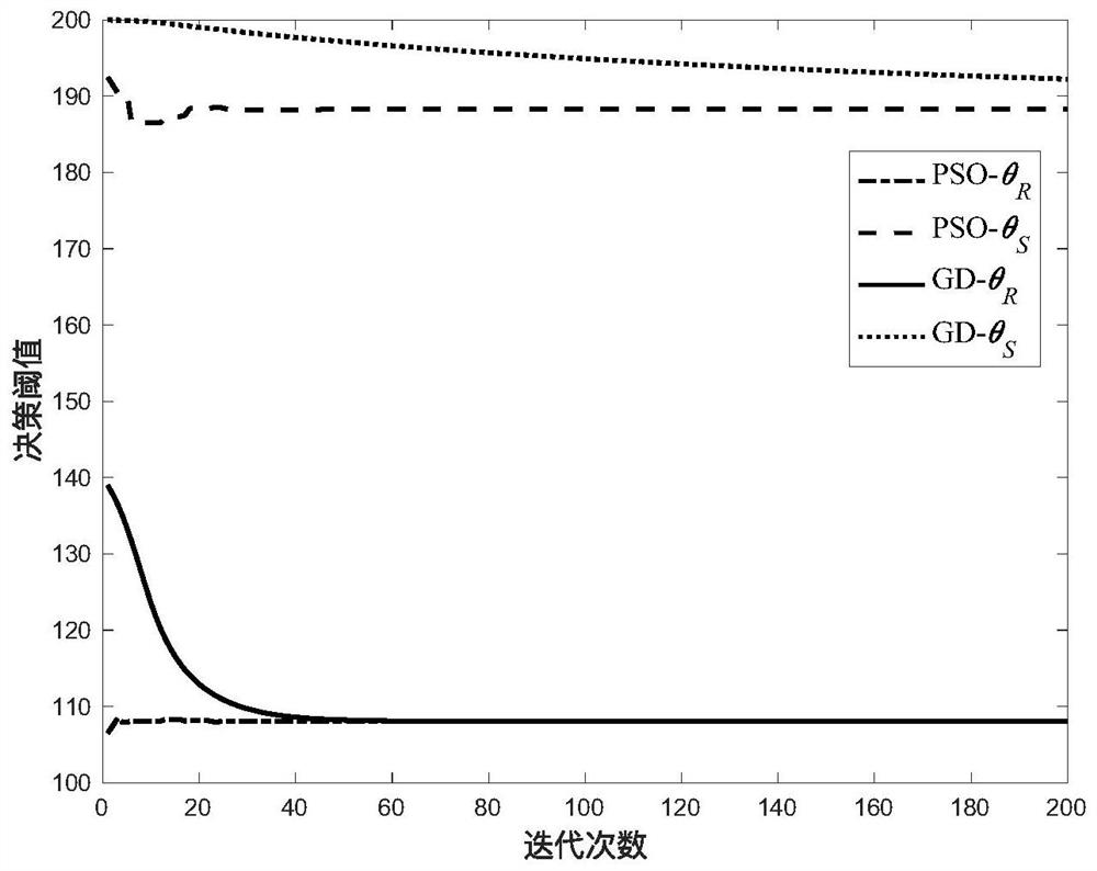 Method for determining node decision threshold in bidirectional molecular communication network based on network coding