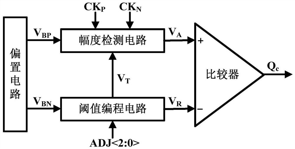 A Programmable Signal Amplitude Detection Circuit