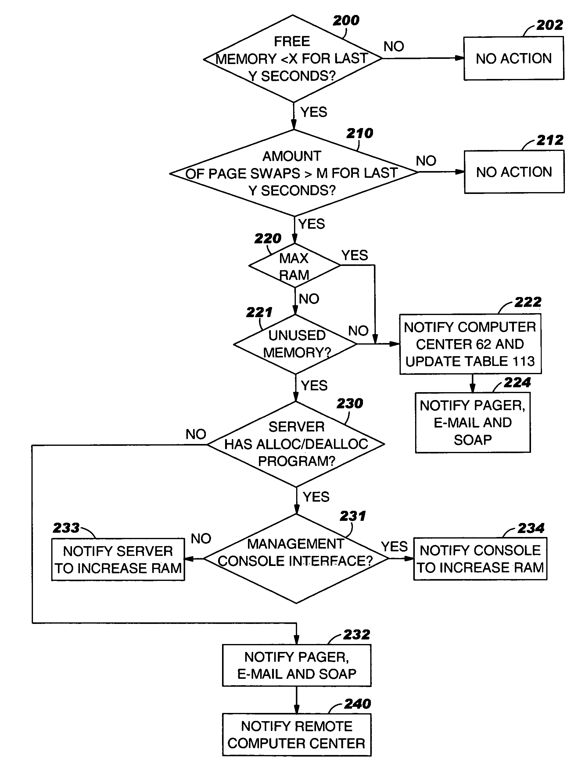 System for adjusting resource allocation to a logical partition based on rate of page swaps and utilization by changing a boot configuration file