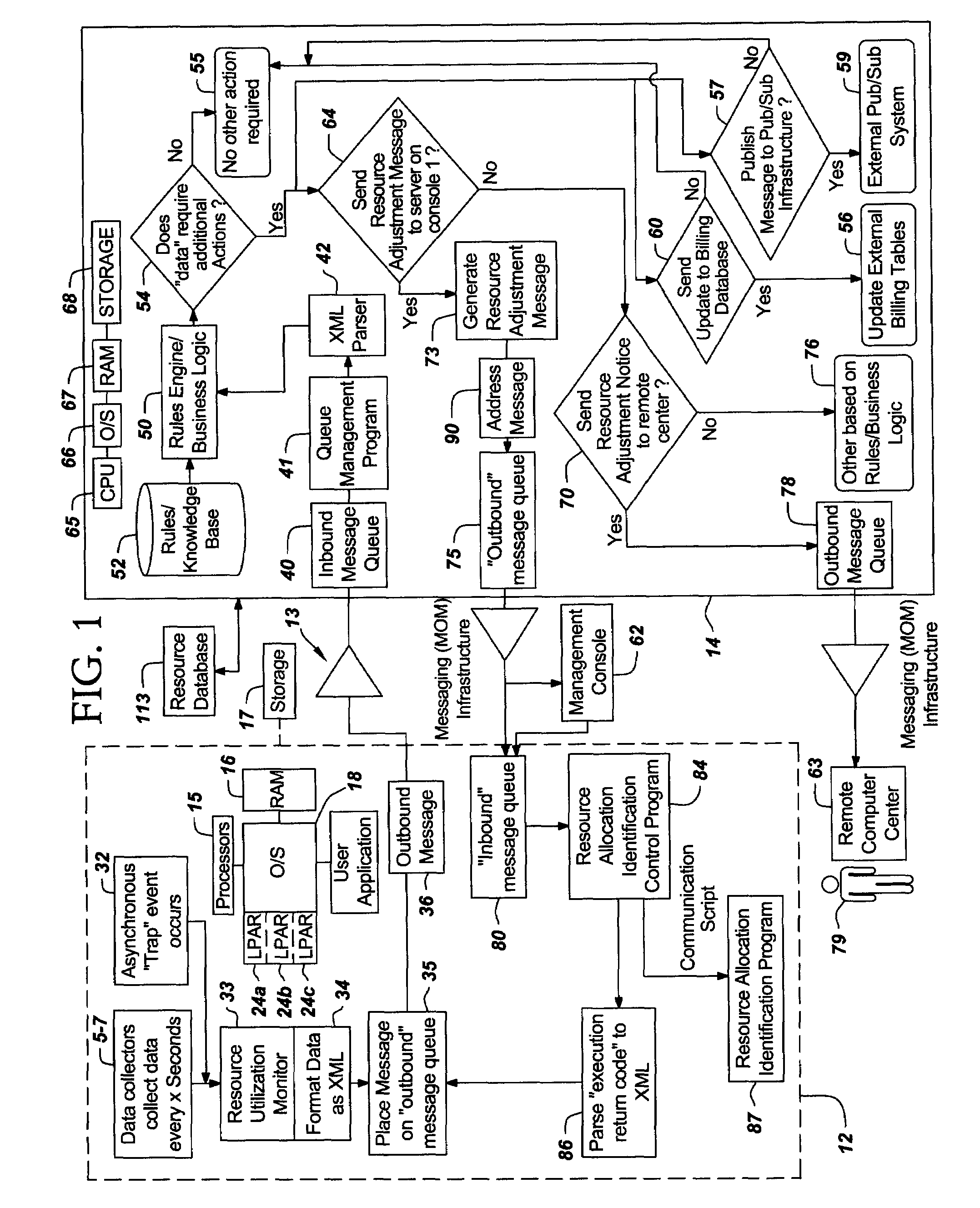 System for adjusting resource allocation to a logical partition based on rate of page swaps and utilization by changing a boot configuration file