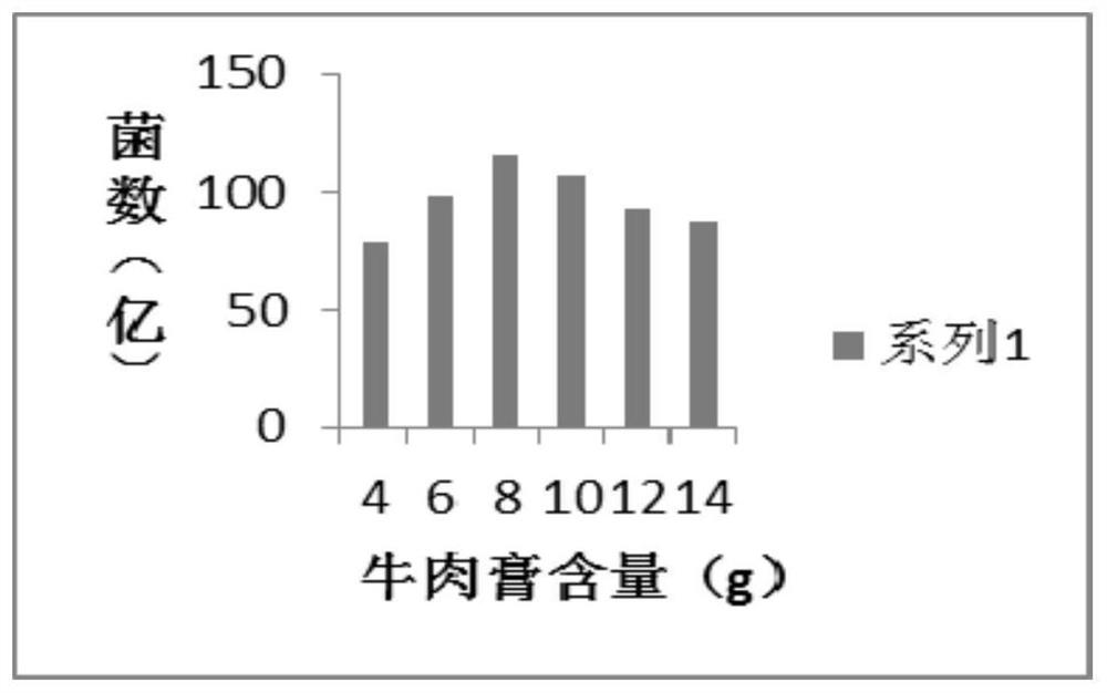 Preservation method of lactic acid bacteria