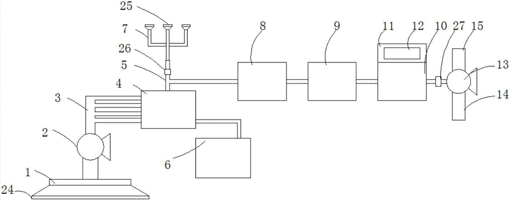 Novel household environment-friendly device