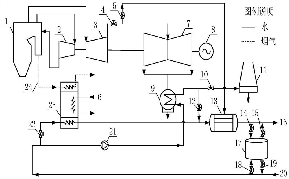 An adjustment method for a flexible adjustment system for power generation load of a multi-heat source cogeneration unit