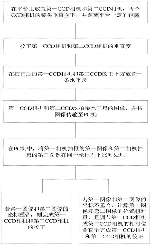 A benchmark positioning method for ccd camera