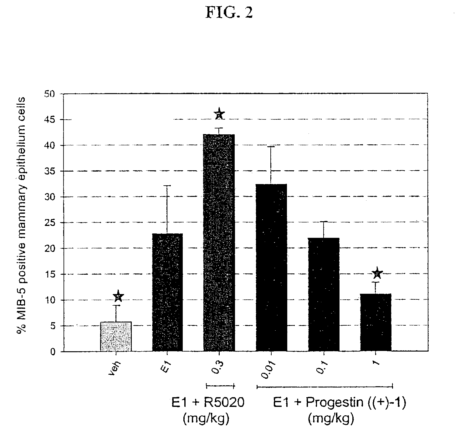 Non-steroidal progesting