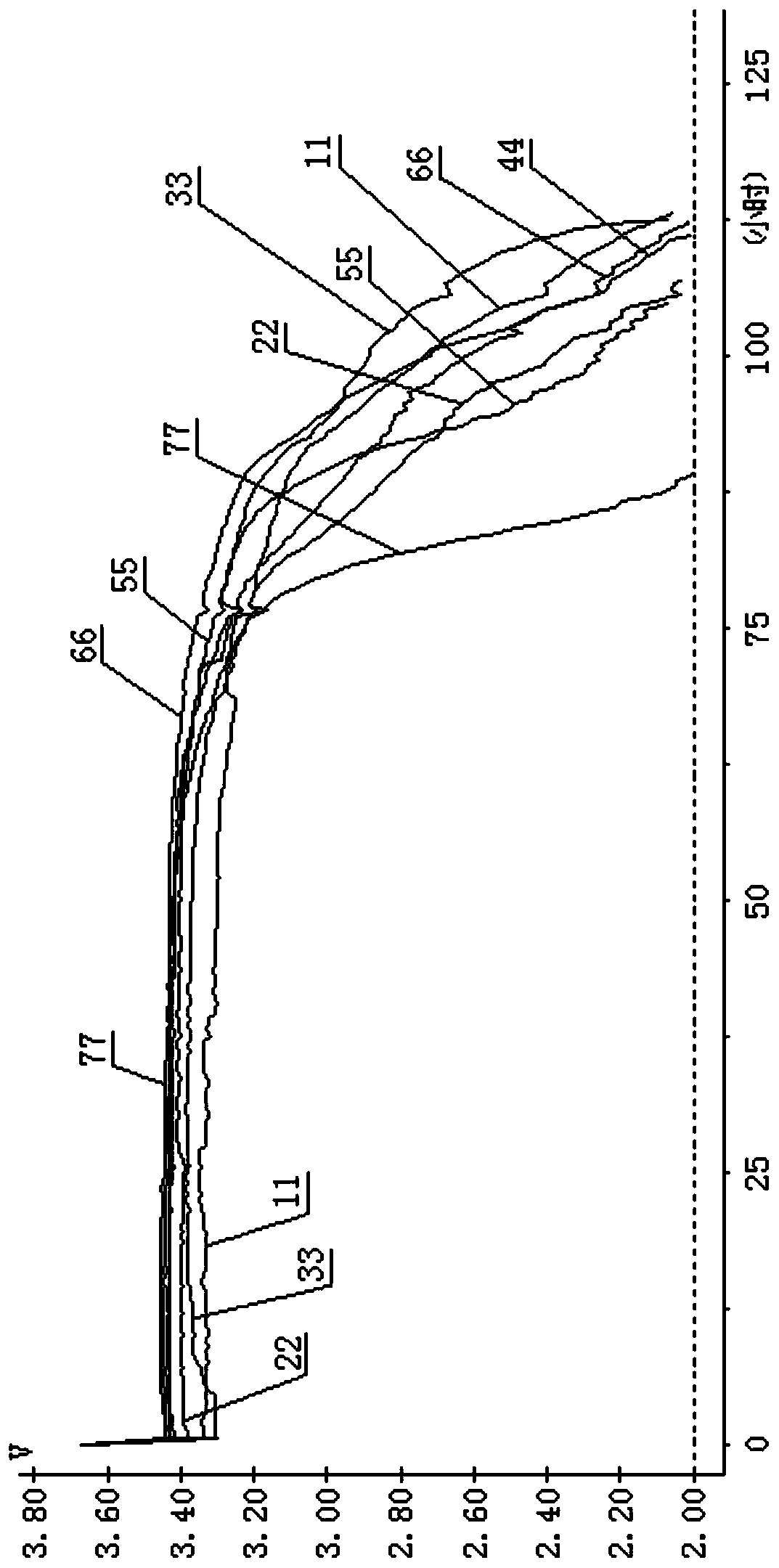 Li-SOCl2 cell anode powder mixing method