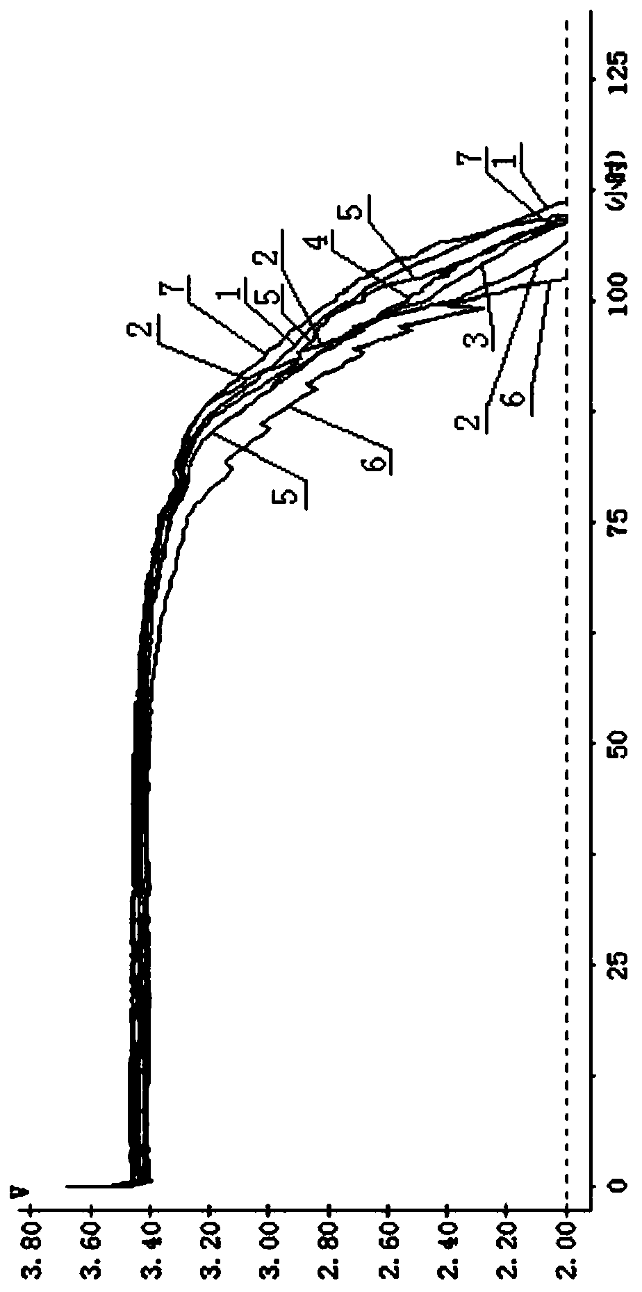 Li-SOCl2 cell anode powder mixing method