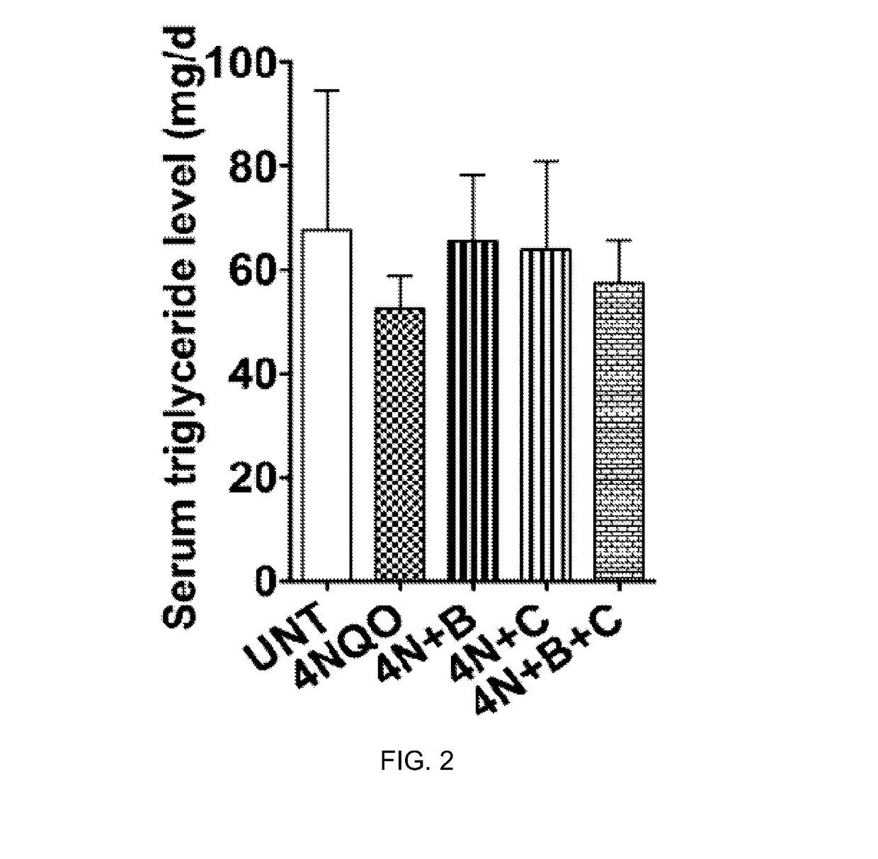 Combination therapy for head and neck cancer