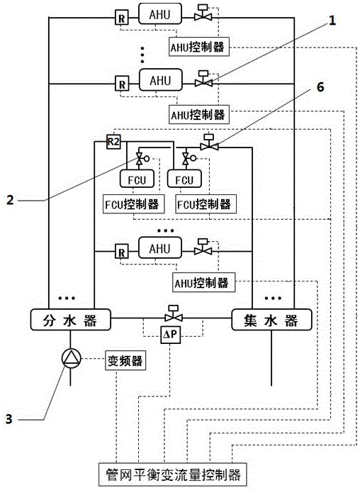 Pipe network balance distribution and variable flow control method of air conditioner water system