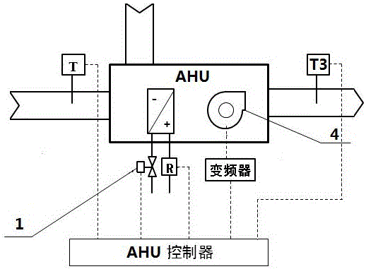 Pipe network balance distribution and variable flow control method of air conditioner water system