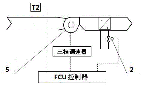 Pipe network balance distribution and variable flow control method of air conditioner water system