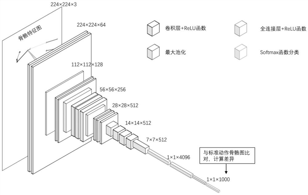 Fitness action recognition and evaluation method based on machine vision and deep learning