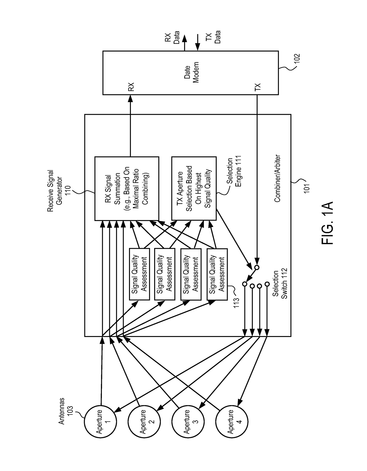 Antenna combiner