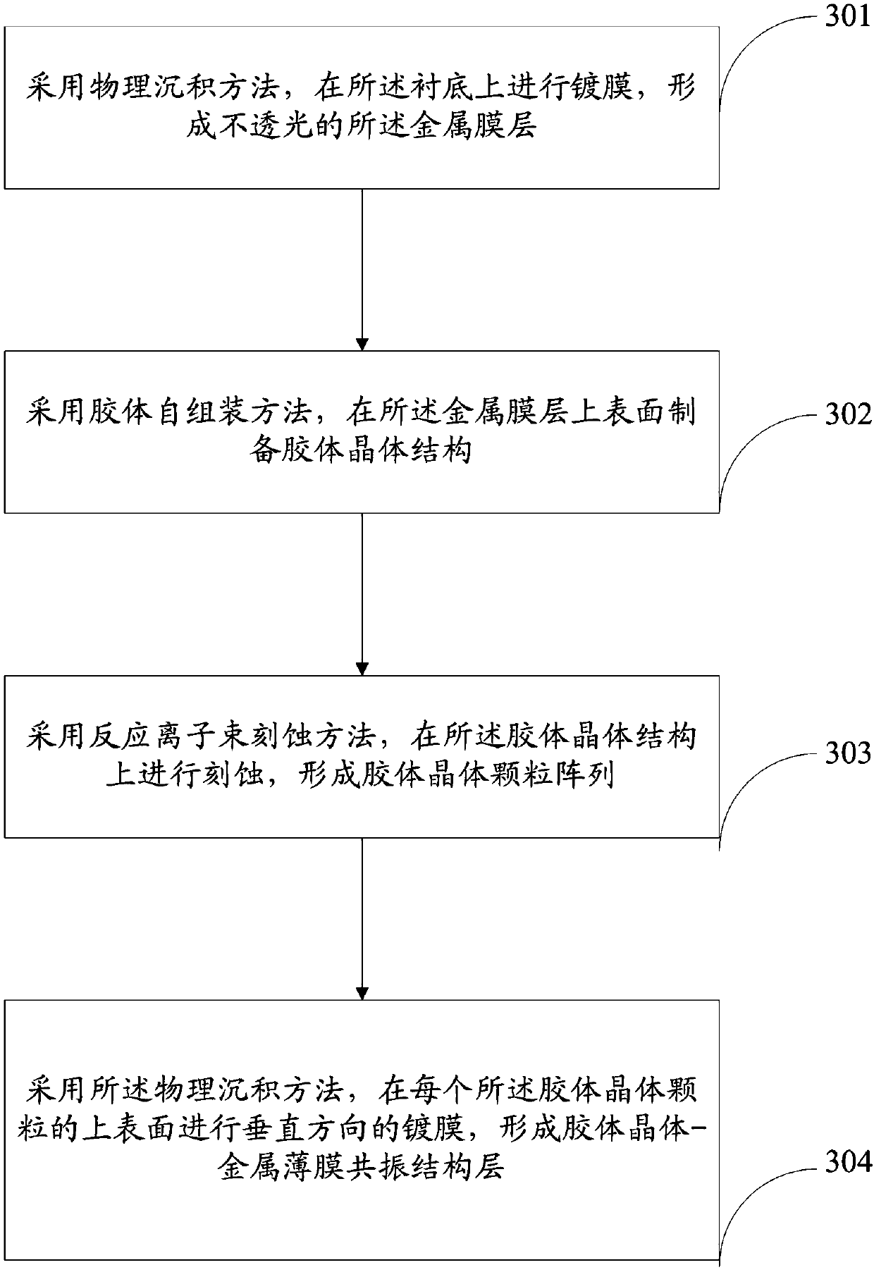 Infrared light perfect absorber and preparation method thereof