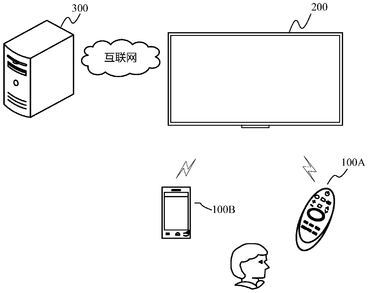 Display device and UI display method during rotation