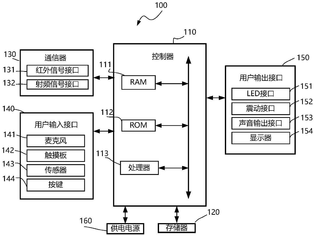 Display device and UI display method during rotation