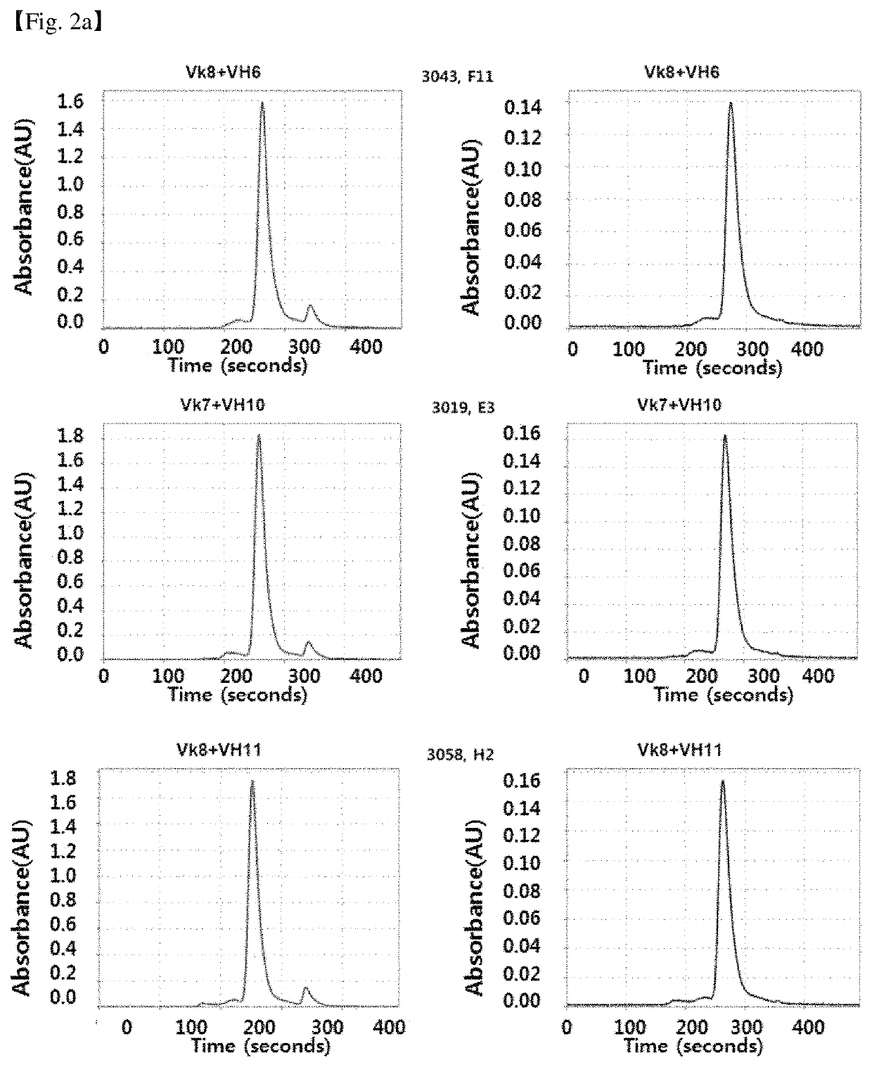 Antibody binding specifically to CD66c and use thereof