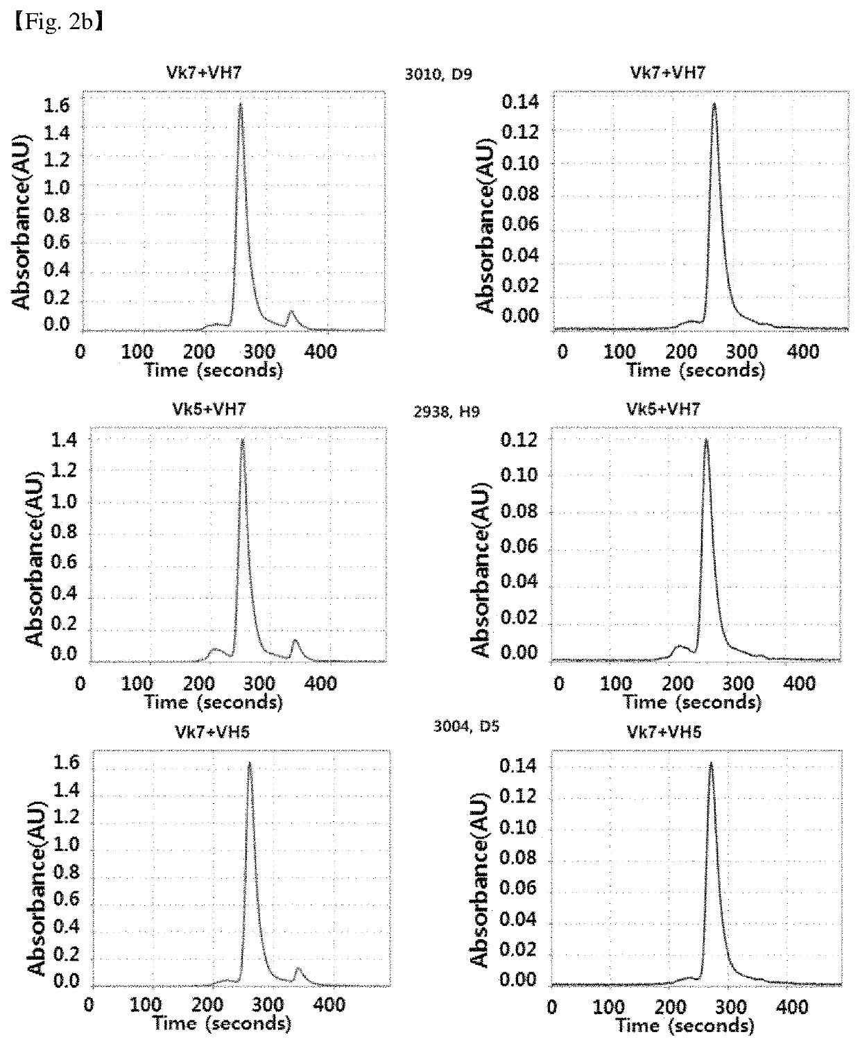 Antibody binding specifically to CD66c and use thereof