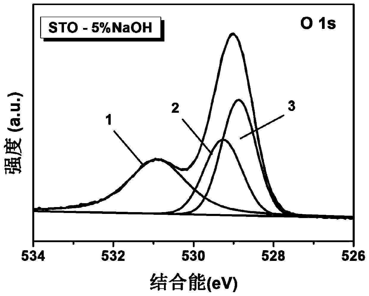 Hydroxyl-modified oxygen-vacancy strontium titanate photocatalytic material and its preparation and application