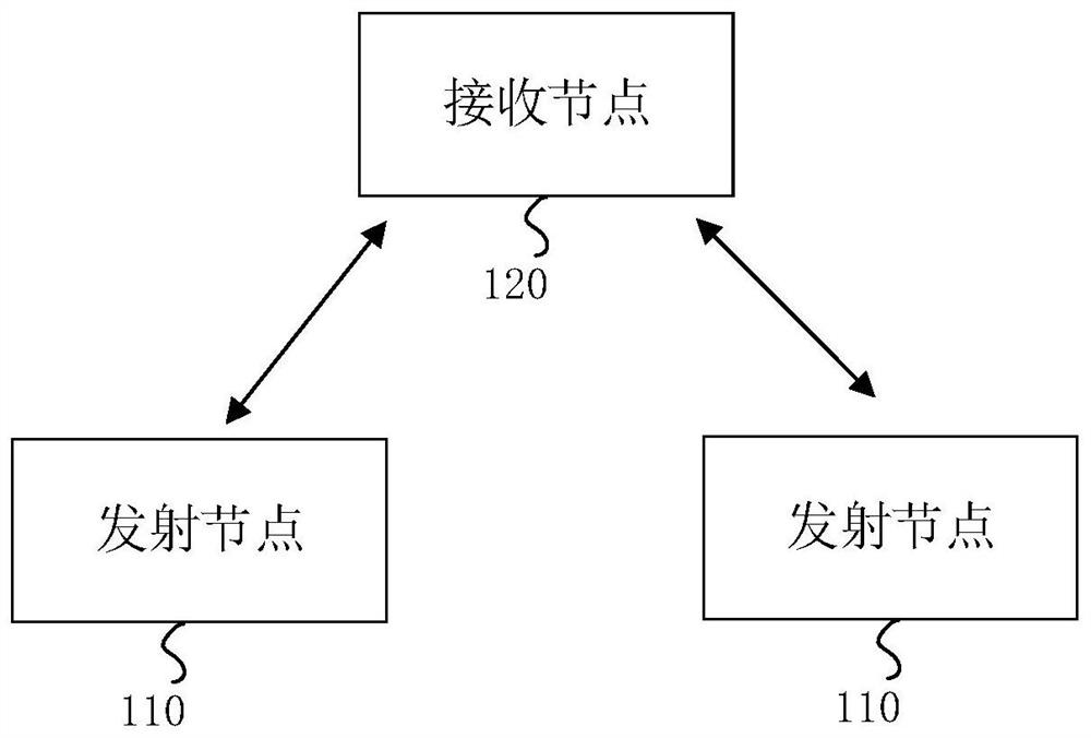 Positioning method, device and system, receiving node, transmitting node and storage medium