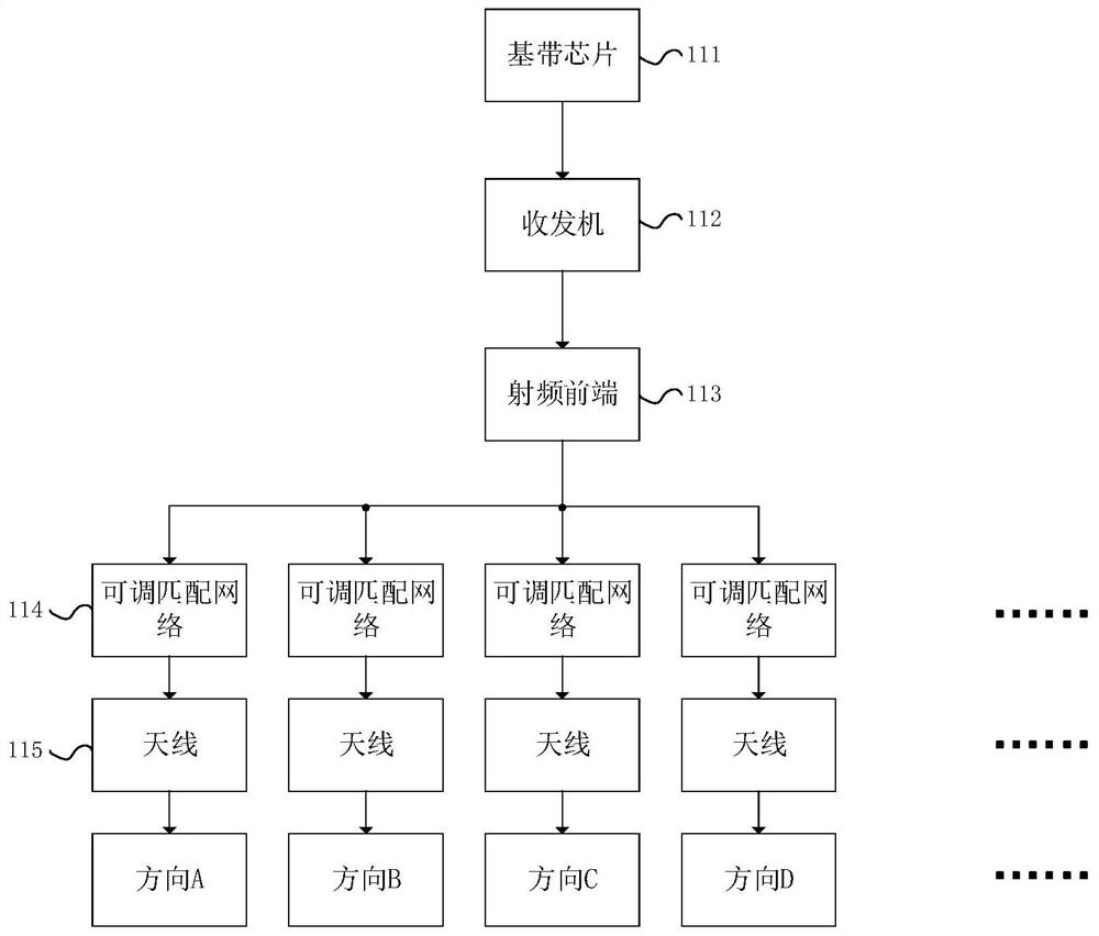 Positioning method, device and system, receiving node, transmitting node and storage medium