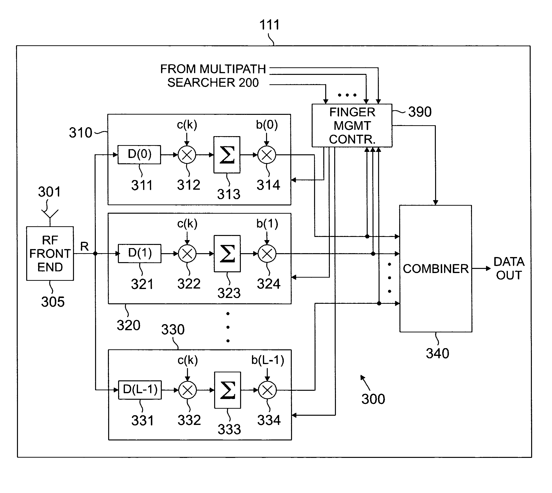 System and method for finger management in a rake receiver