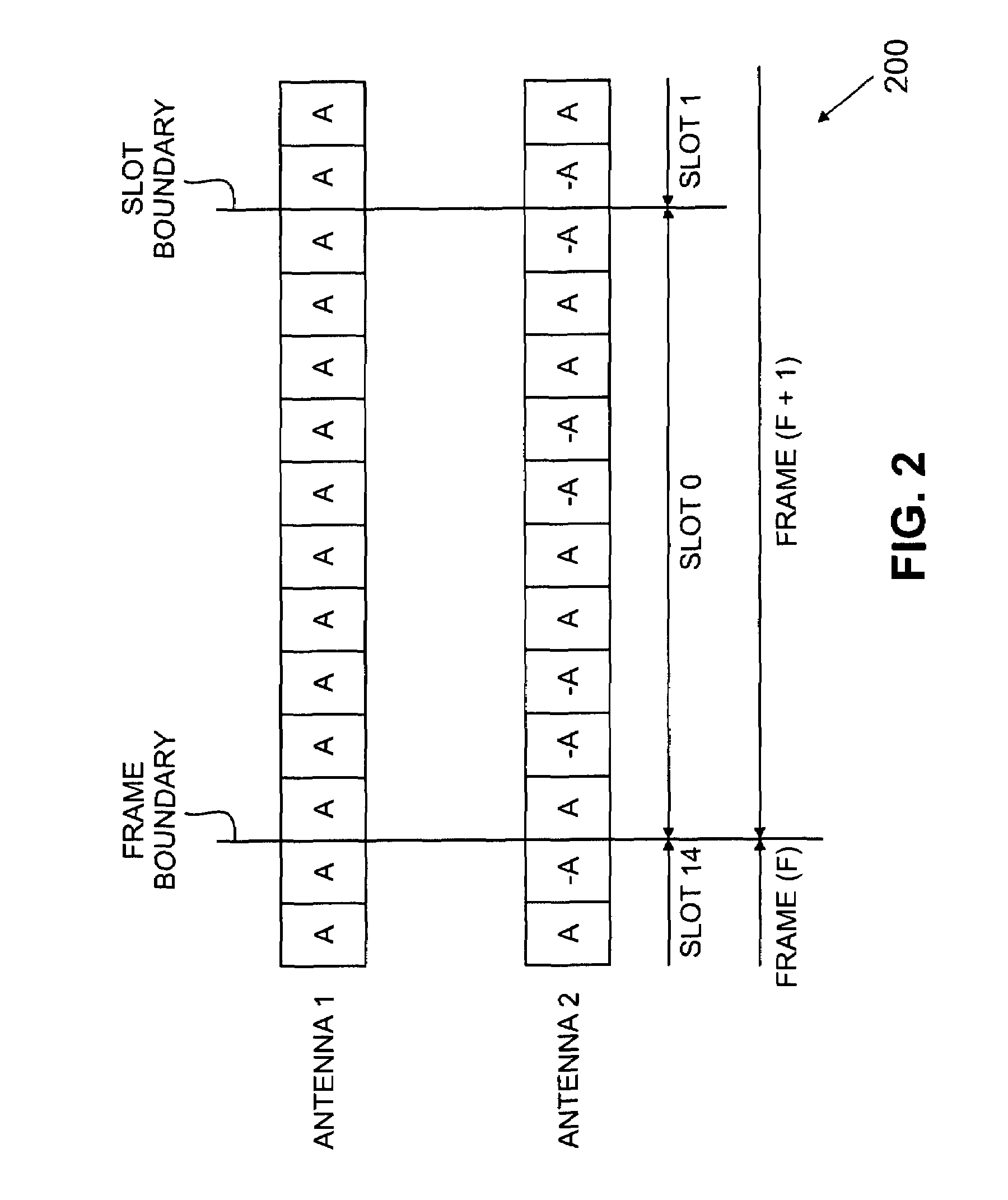 System and method for finger management in a rake receiver