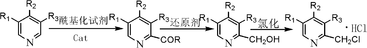 Synthetic method of chloromethylpyridine or pyridine derivative hydrochloride of chloromethylpyridine