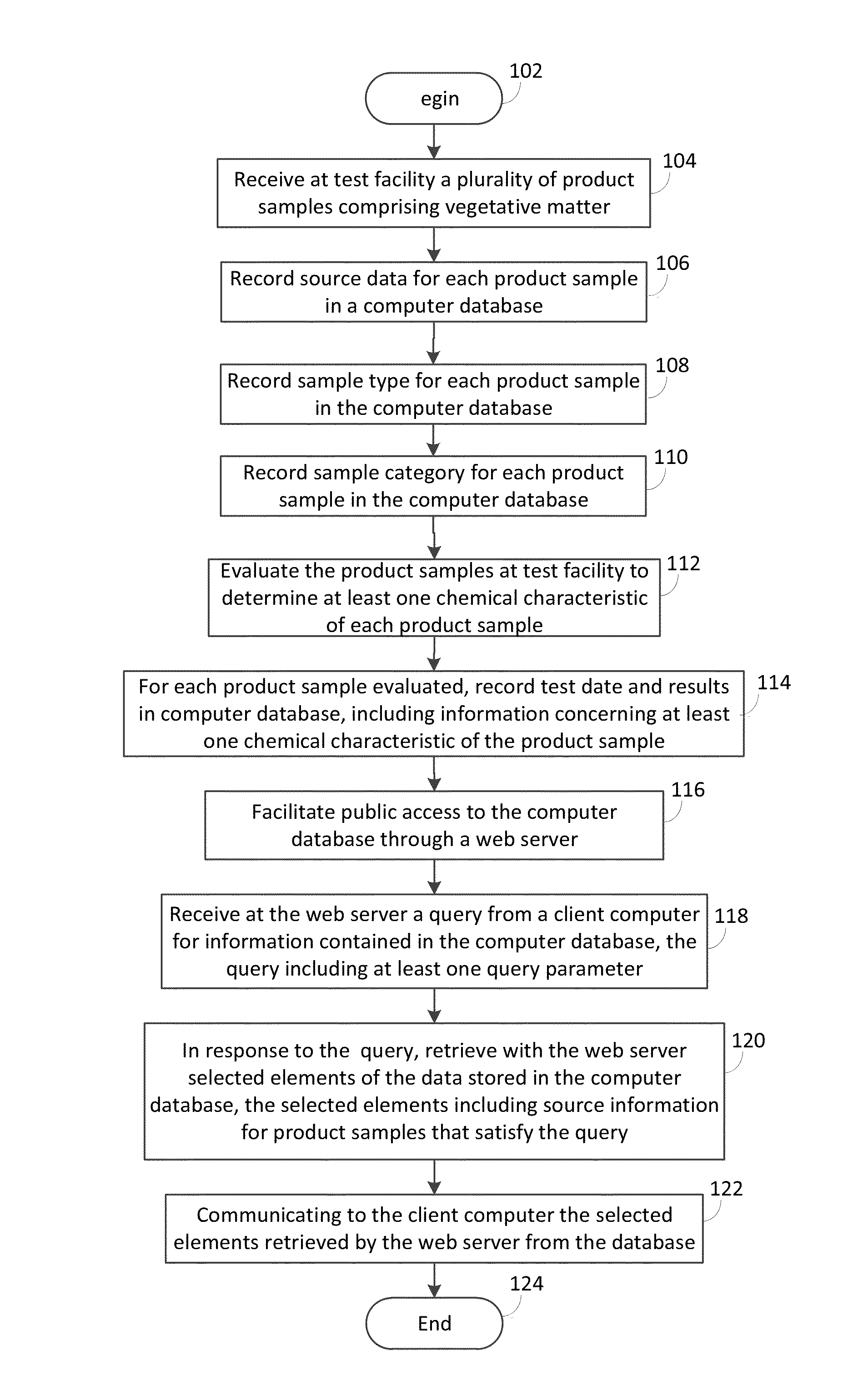 Facilitating access to natural products having consumer specified characteristics