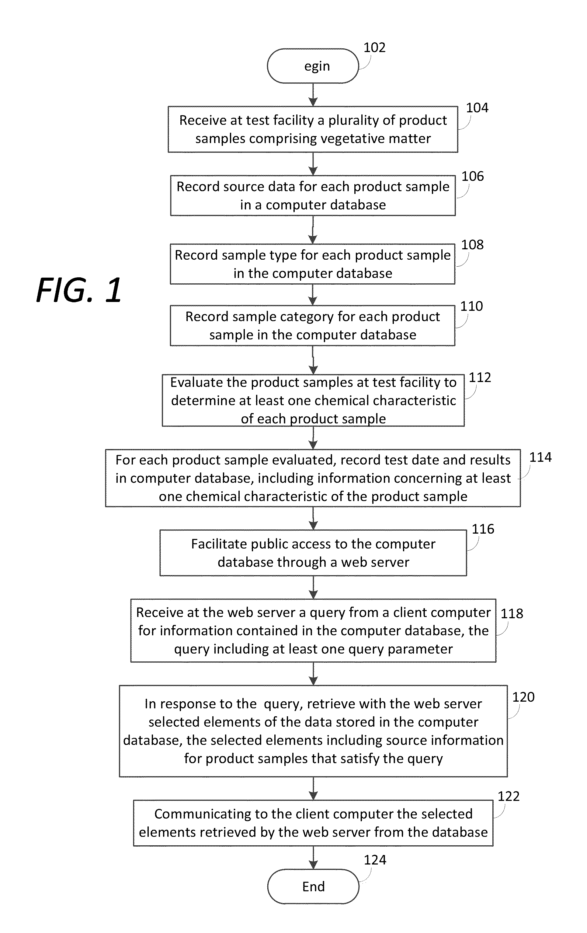 Facilitating access to natural products having consumer specified characteristics