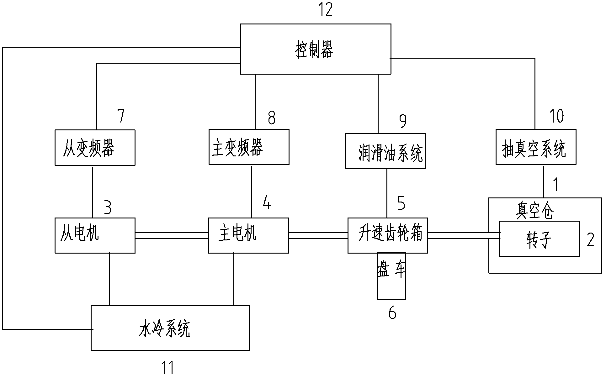 High-speed dynamic balance driving system and control method for large steam turbine rotor