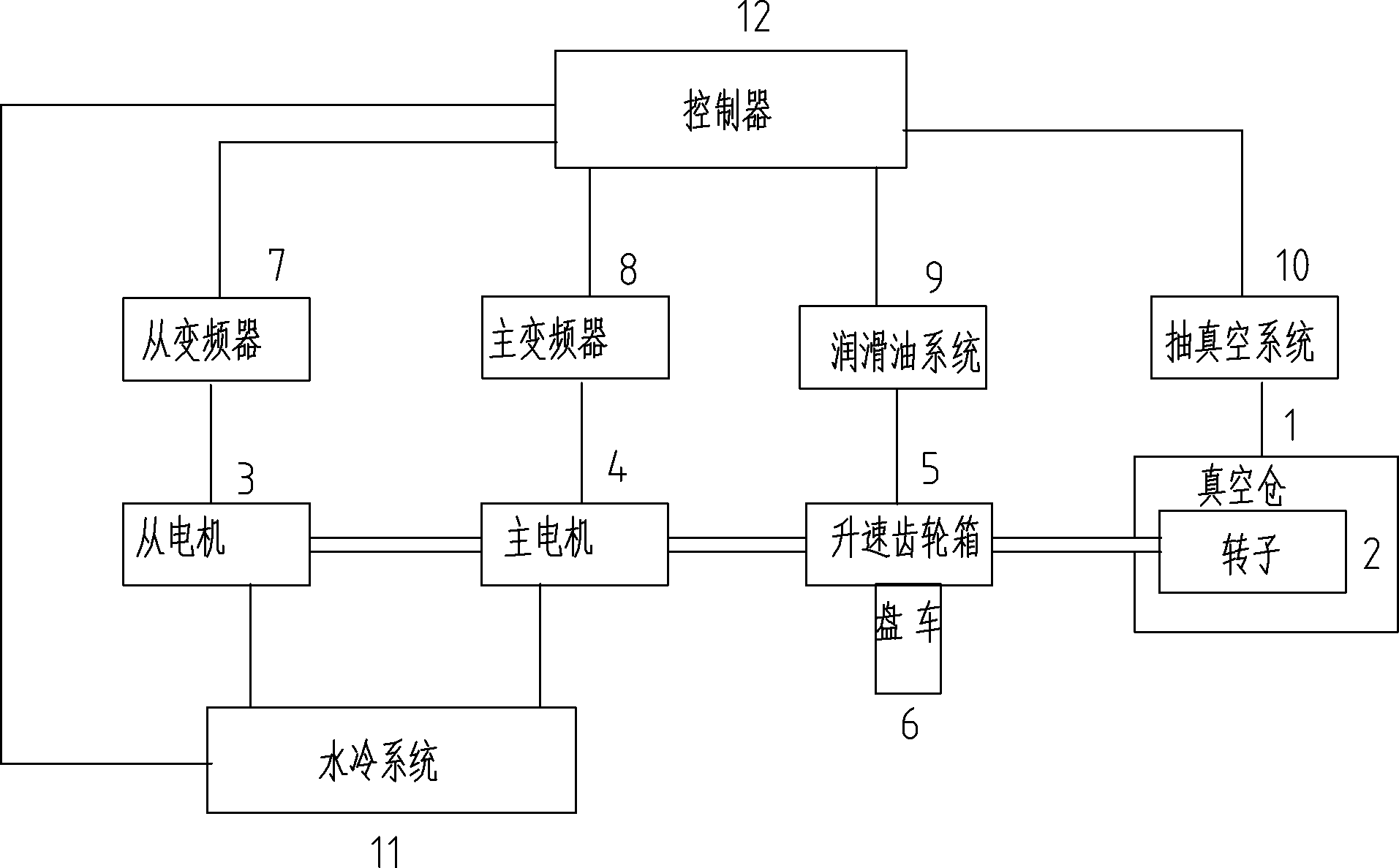 High-speed dynamic balance driving system and control method for large steam turbine rotor