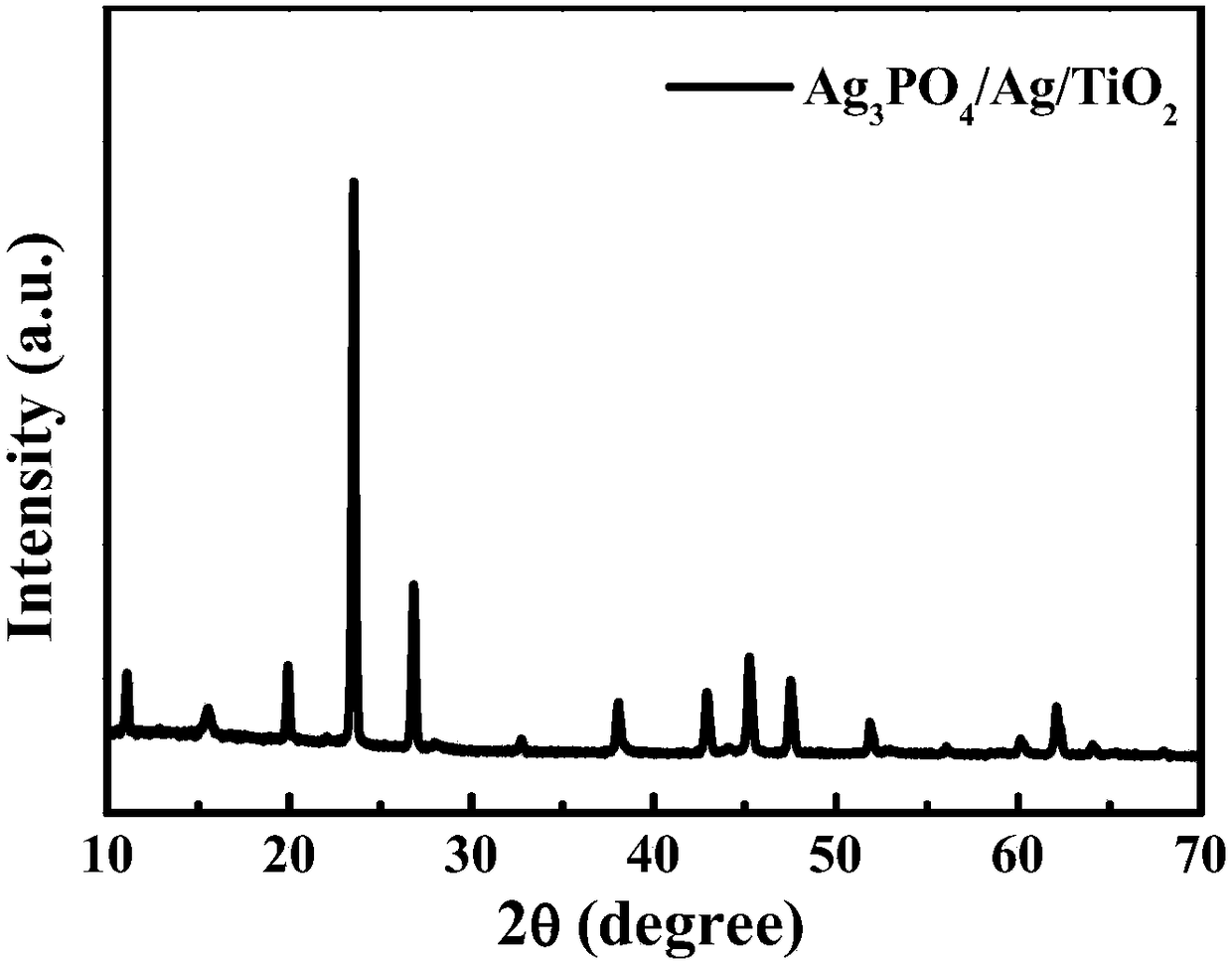 Silver phosphate/silver/titanium dioxide nanoflower composite and preparation method and application thereof