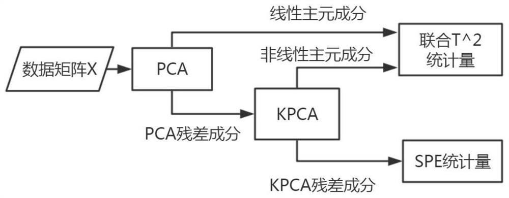 Gas sensor array multi-fault isolation algorithm based on reconstruction contribution