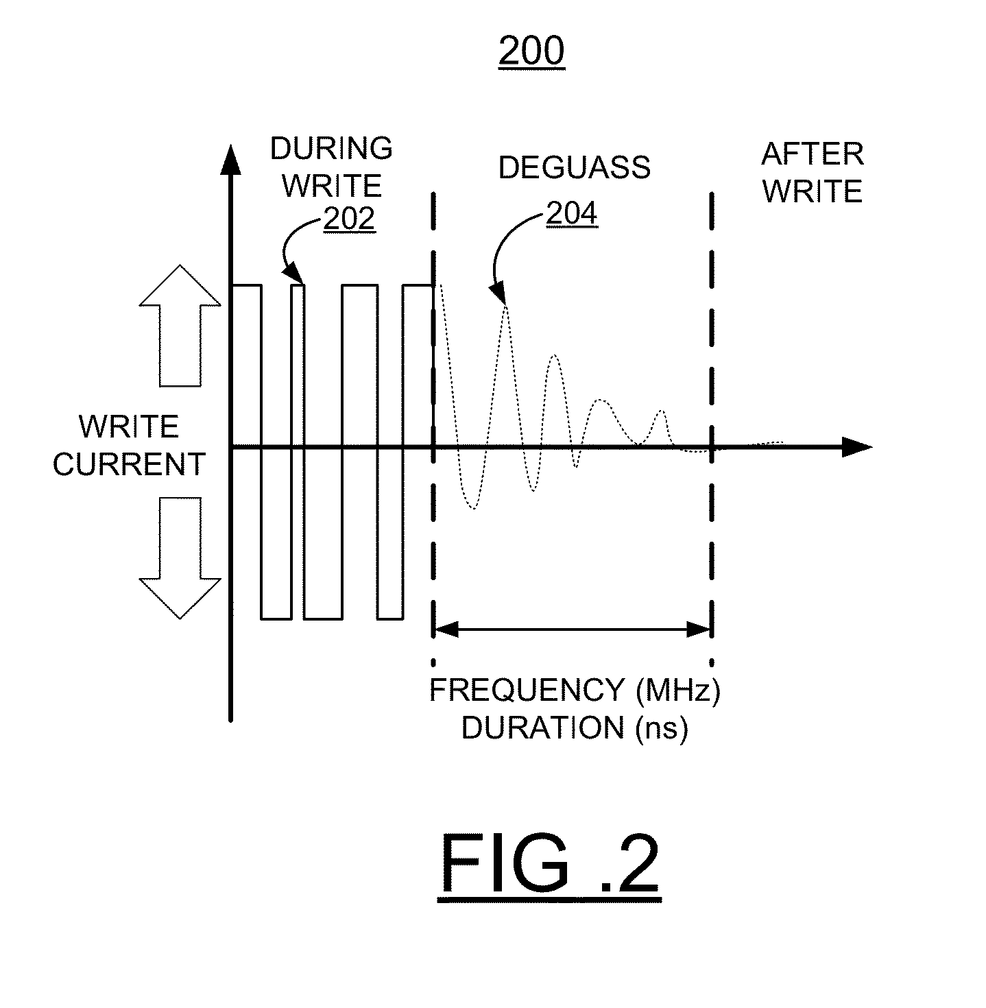 Implementing asymmetric degauss control for write head for hard disk drives