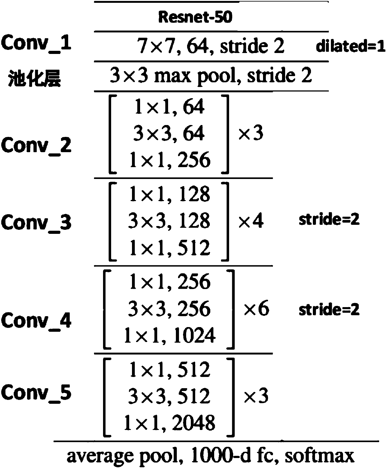 Video target segmentation method based on motion attention