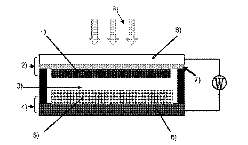 Carbon counter electrode for dye-sensitized solar cell and preparation method for carbon counter electrode