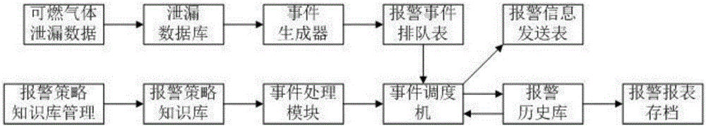 Combustible gas exceeding detection alarm system of memory pool